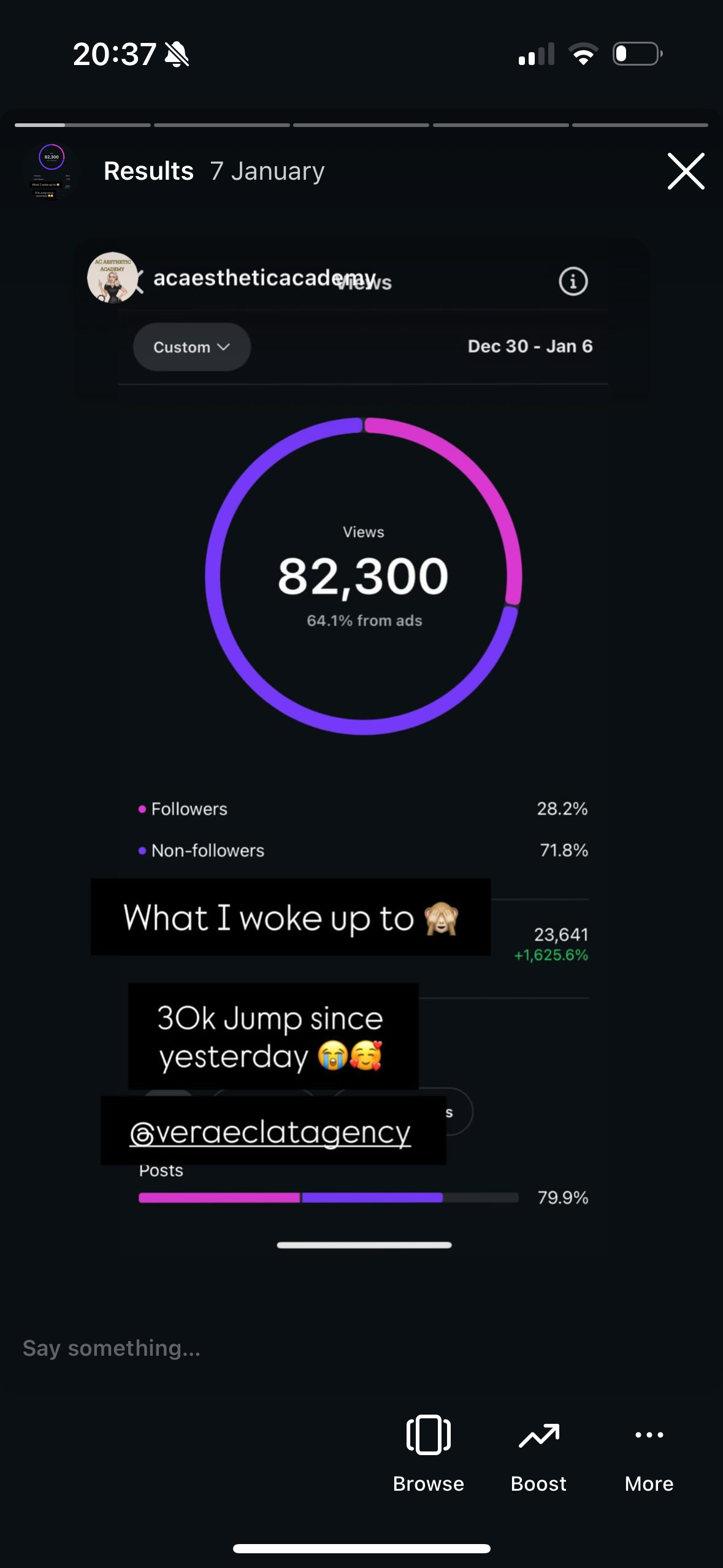 82,300 views from ads in one week